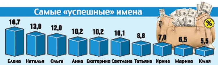 Ответы dentpractice.ru: Если ваше имя Лера - в сексе просто королева :)