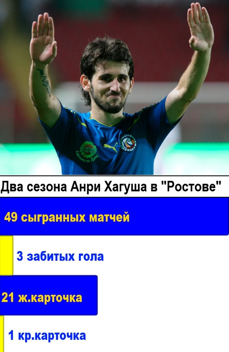 Ростов» - «Спартак-Нальчик». Онлайн-репортаж с матча 36 тура чемпионата  России по футболу - KP.RU