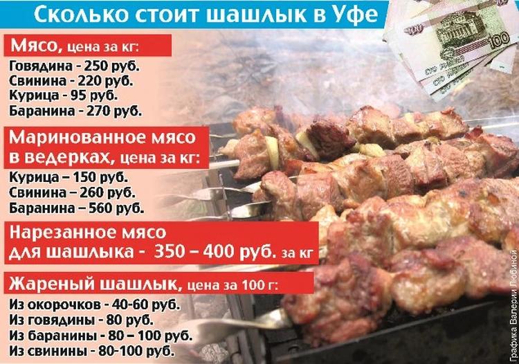 Рецепт шашлыка. Самые популярные рецепты шашлыков. Сколько перца на килограмм шашлыка. 5 кг шашлыка. Таблица маринадов для шашлыка.