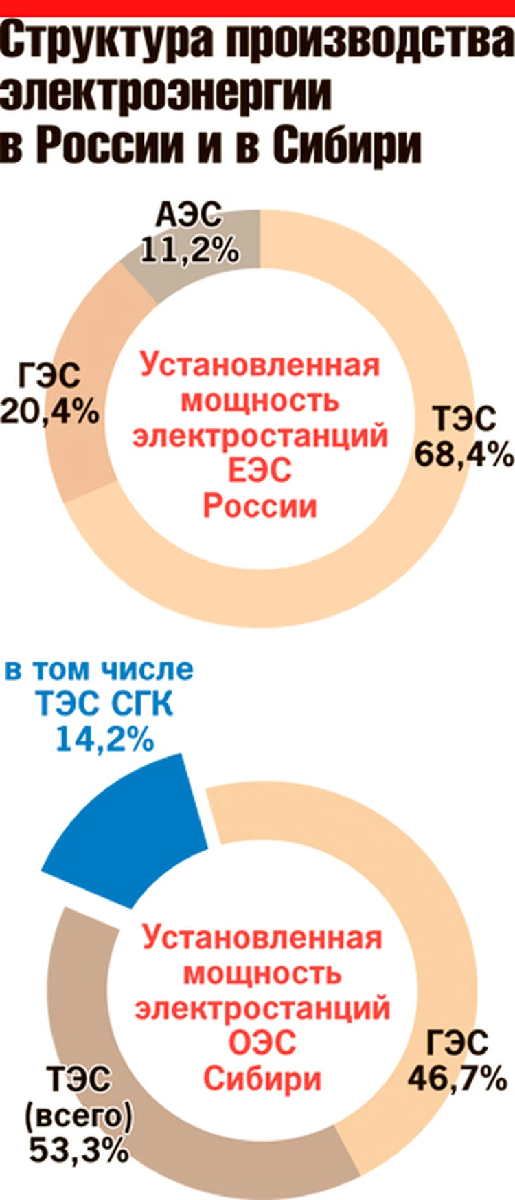 Урок географии вместе с «Комсомолкой»: изучаем энергетику Красноярского  края - KP.RU