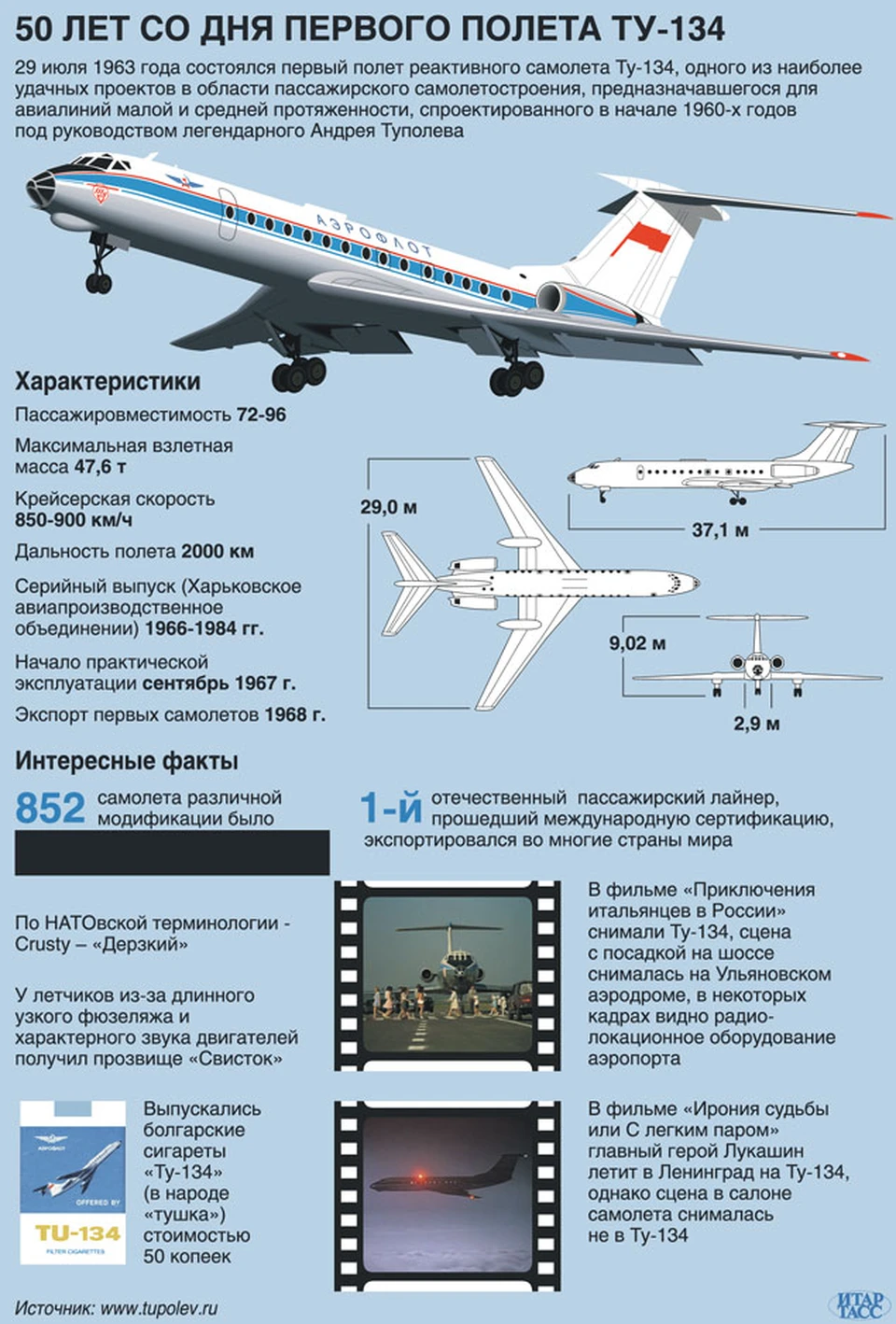 Скорость самолета ту 134. ТТХ ту 134 самолет. Самолет ту 134 технические характеристики. 29 Июля 1963 года состоялся первый полет самолета ту-134. Техническое описание ту 134.