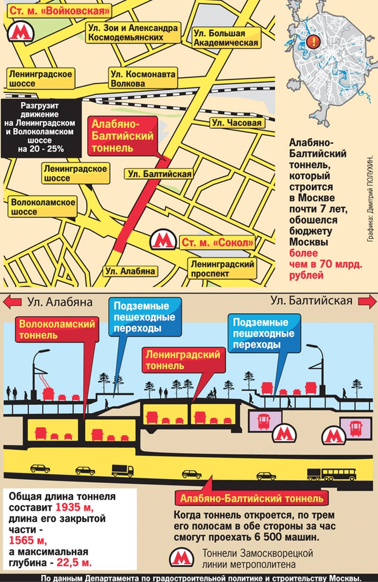 Север Москвы поедет быстрее: Завтра открывается Алабяно-Балтийский тоннель  - KP.RU