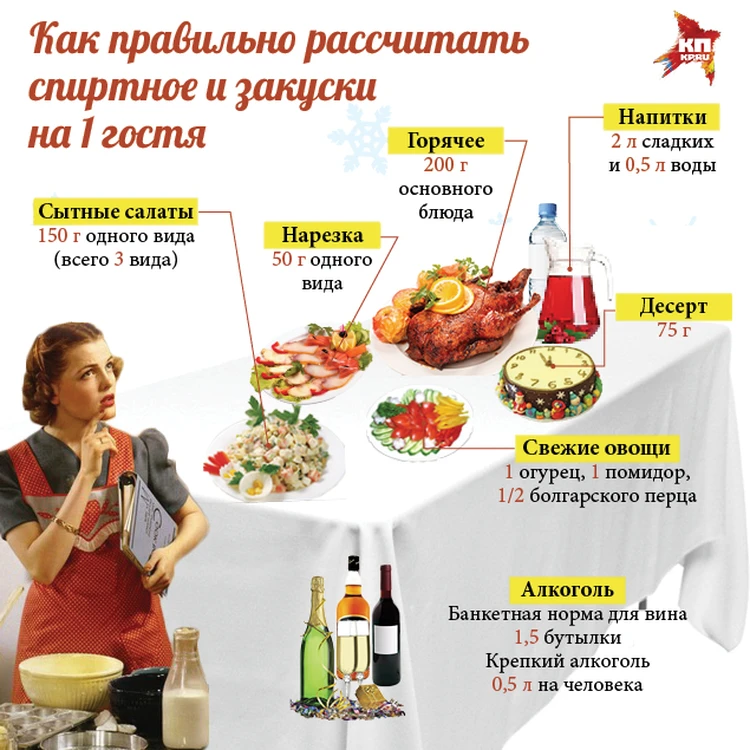 Способы нарезки продуктов