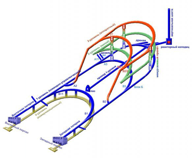 Запасной командный пункт Черноморского флота.